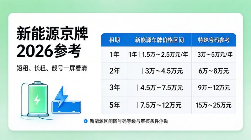 新能源汽车指标市场分析