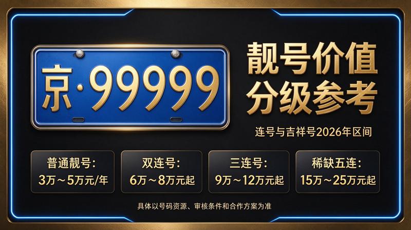 2026年北京车指标价值分析图